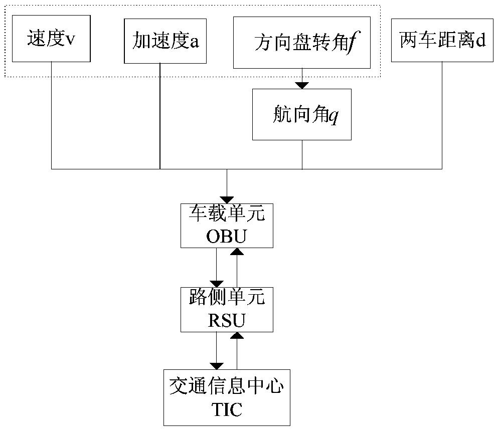 Vehicle collision risk algorithm and accident pre-warning method