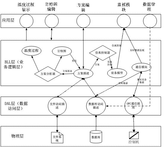 Method for designing experimental scheme of pipe-conveying process evaluation based on complete relation active network