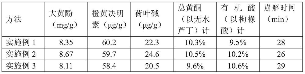 Hawthorn lipid-lowering pellet and preparation method thereof