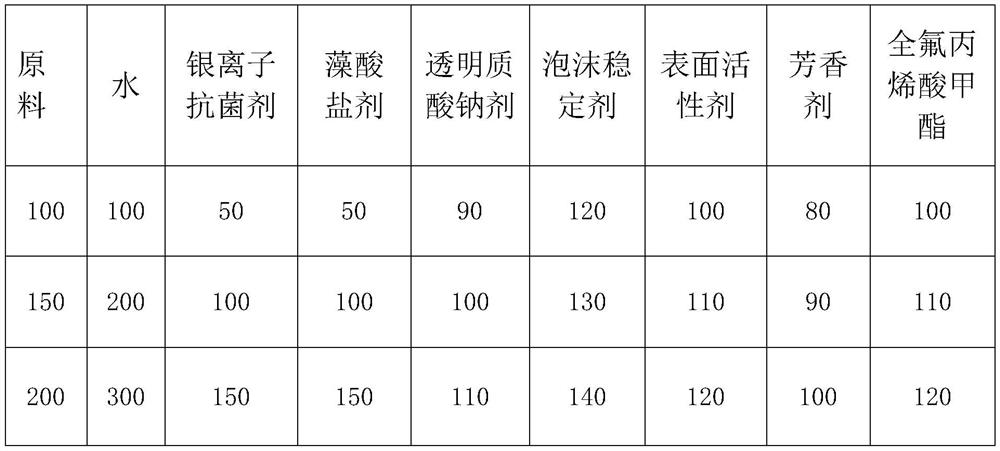 Antibacterial foam dressing and preparation method thereof