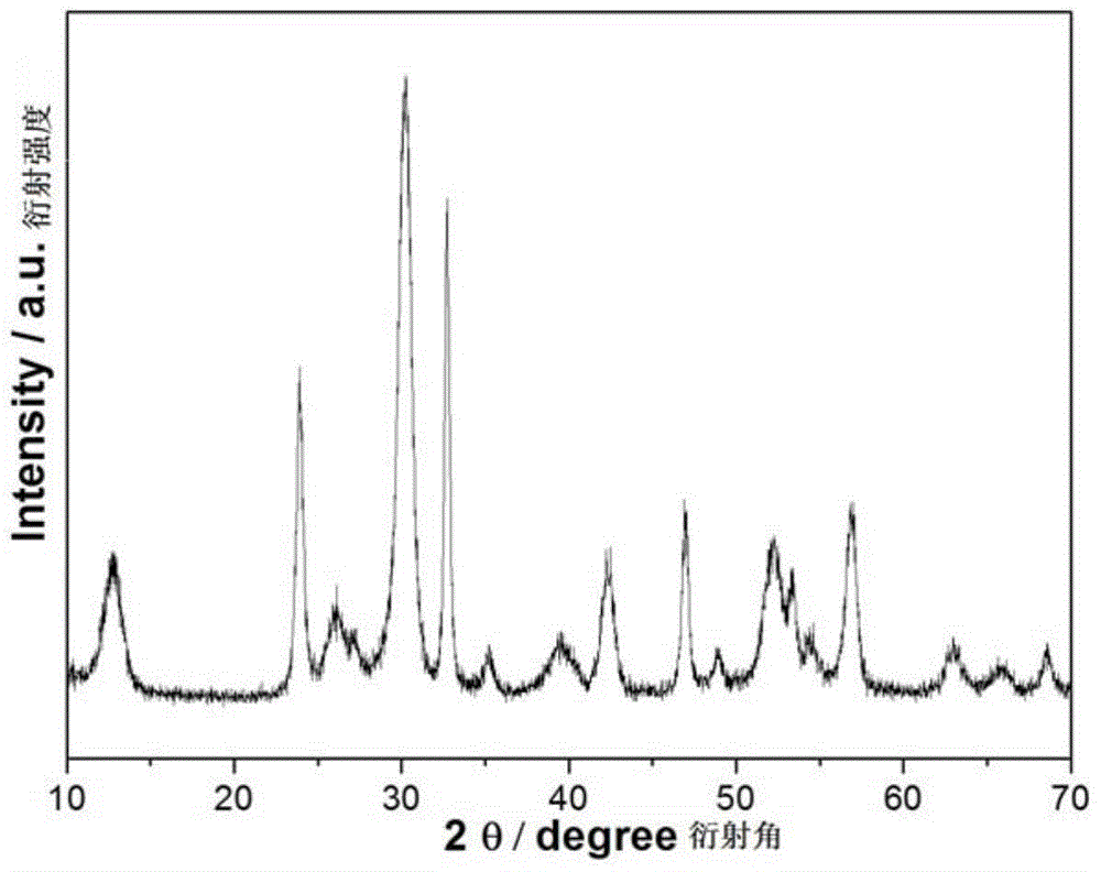 Lattice defect-containing difunctional bismuth subcarbonate catalyst and preparation method thereof