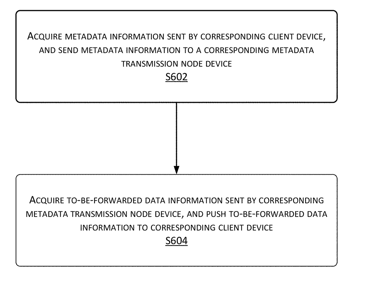 Cross-regional data transmission