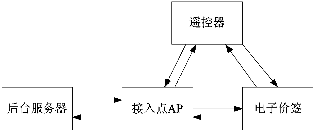 Electronic price tag information processing system and method