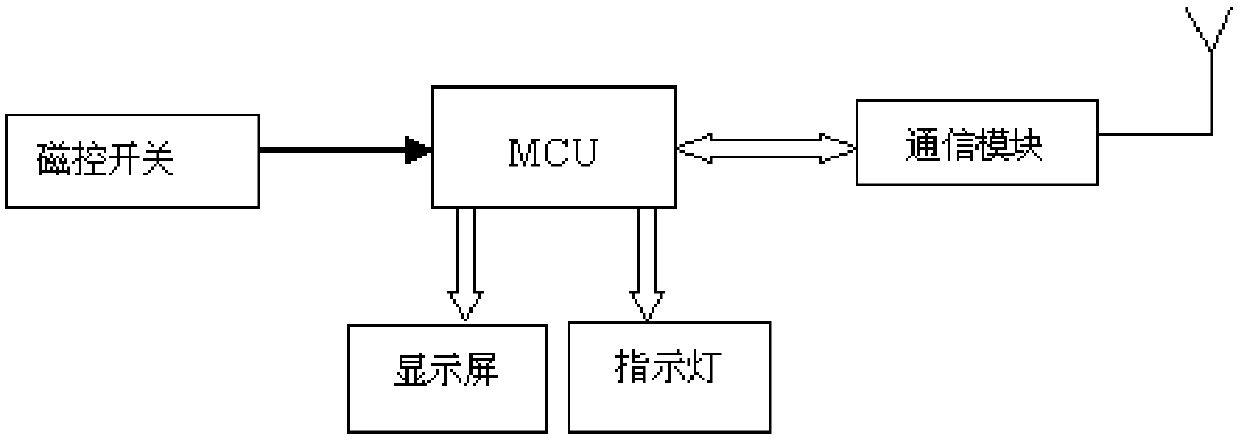 Electronic price tag information processing system and method