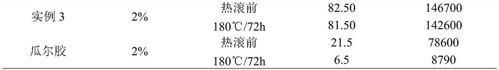 Guar gum-nanometer cellulose fiber cross-linked thickener for fracturing fluid and preparation method thereof