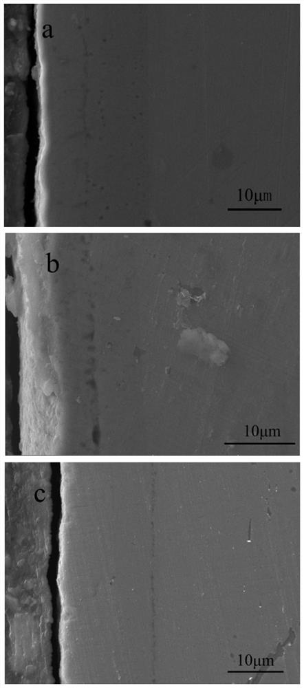 CrN-Cr gradient coating on 45 steel surface and preparation method and application of CrN-Cr gradient coating