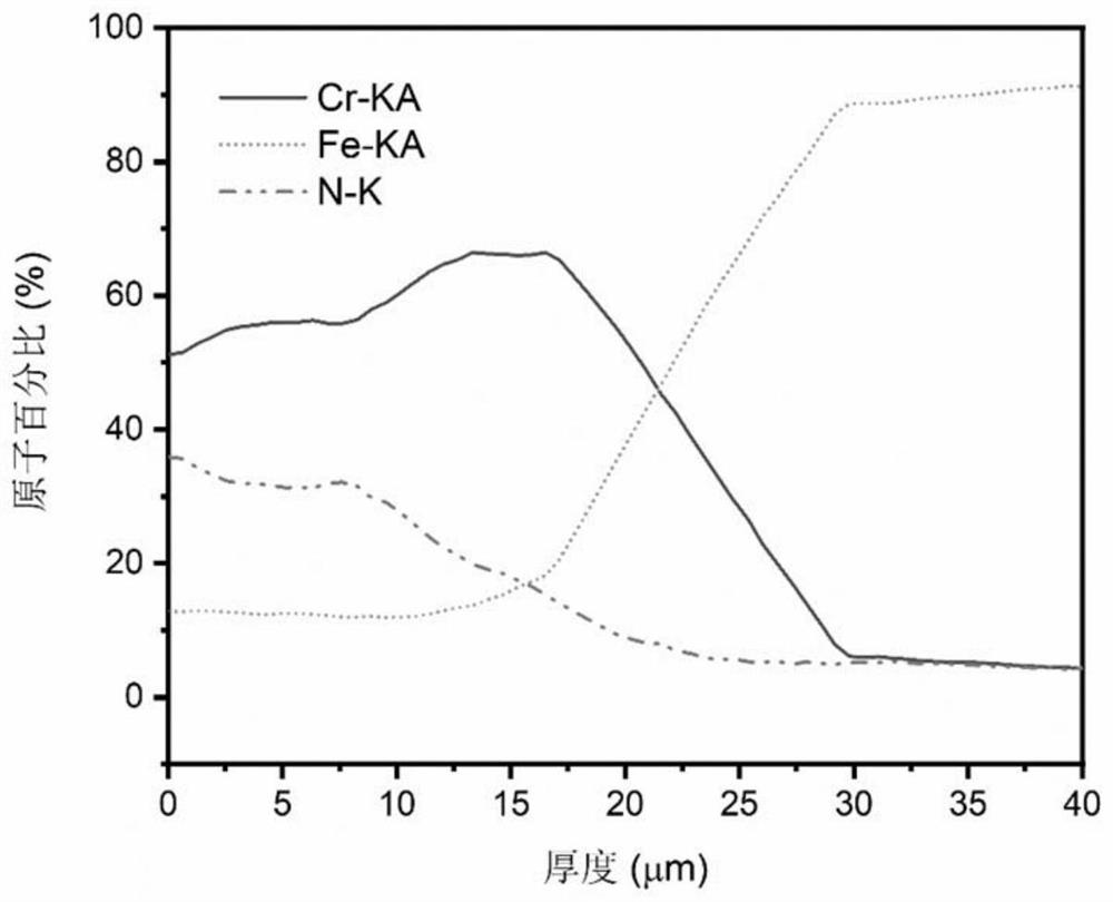 CrN-Cr gradient coating on 45 steel surface and preparation method and application of CrN-Cr gradient coating