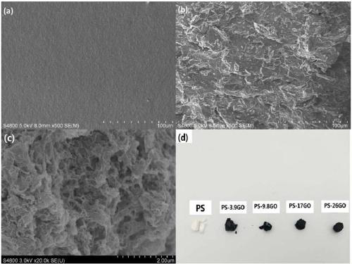 Polystyrene-graphene oxide composite bulk material, graphene-based porous bulk material and preparation methods of polystyrene-graphene oxide composite bulk material and graphene-based porous bulk material