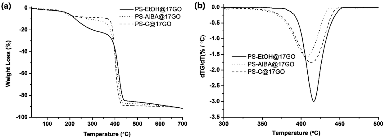 Polystyrene-graphene oxide composite bulk material, graphene-based porous bulk material and preparation methods of polystyrene-graphene oxide composite bulk material and graphene-based porous bulk material