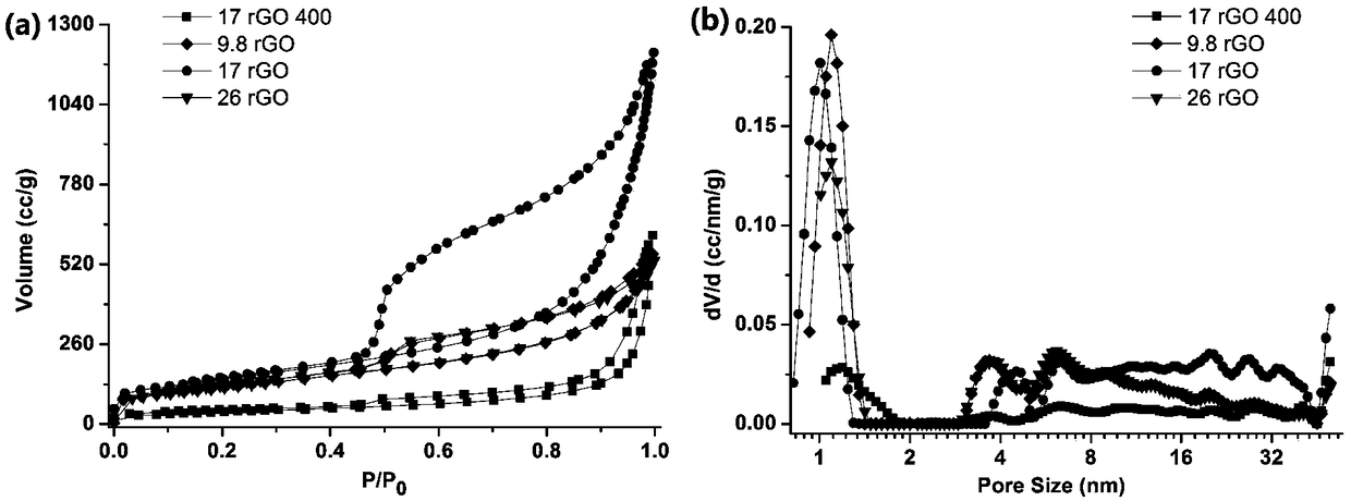 Polystyrene-graphene oxide composite bulk material, graphene-based porous bulk material and preparation methods of polystyrene-graphene oxide composite bulk material and graphene-based porous bulk material