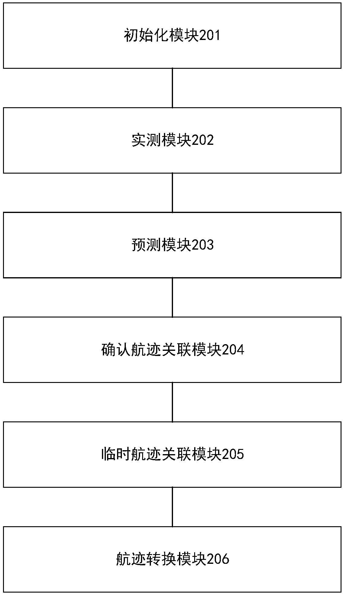 Point track processing method and system of airport surface monitoring radar