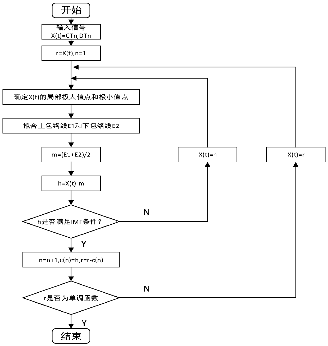 Indirect prediction method for remaining life of power battery