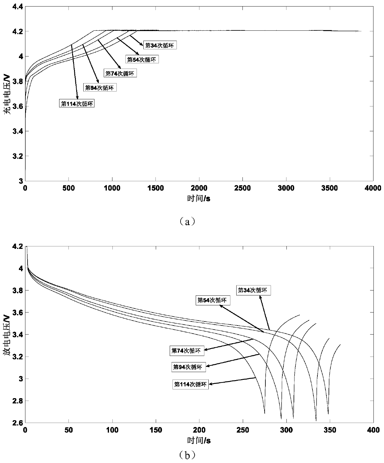 Indirect prediction method for remaining life of power battery