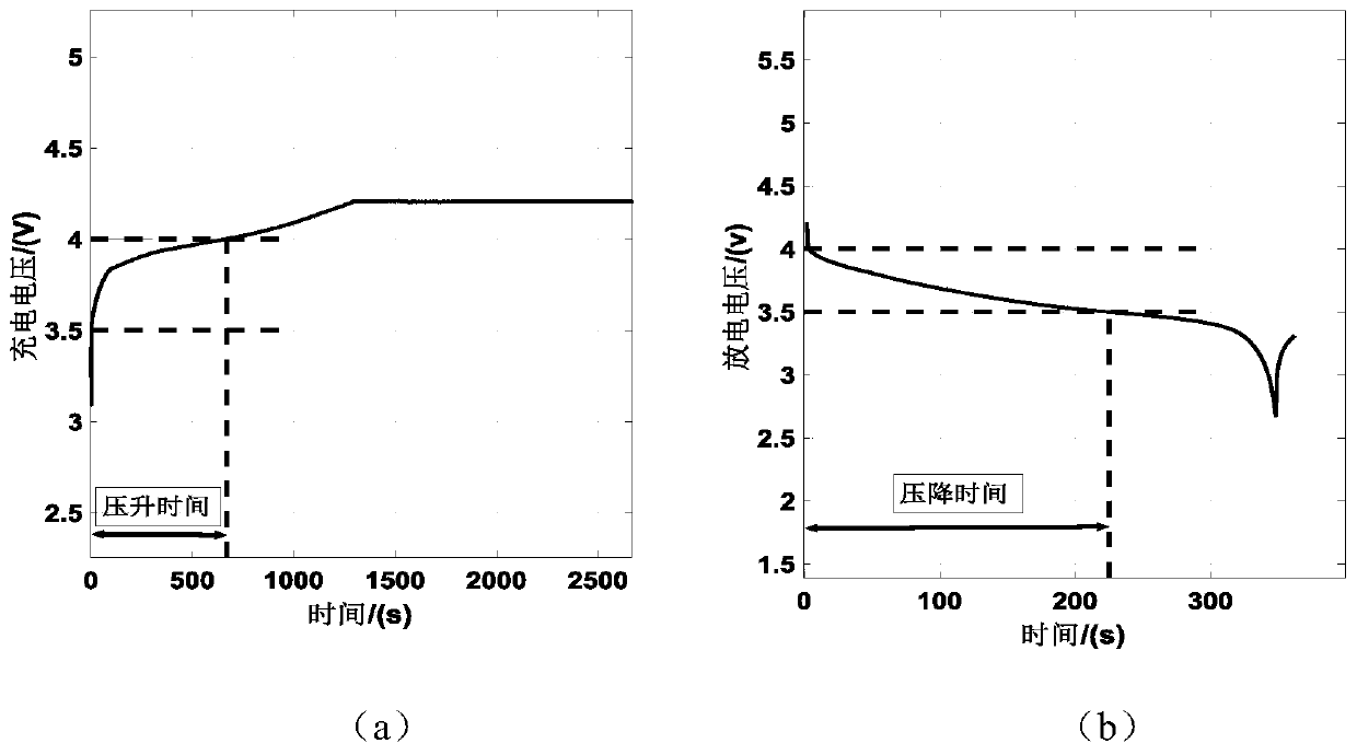 Indirect prediction method for remaining life of power battery