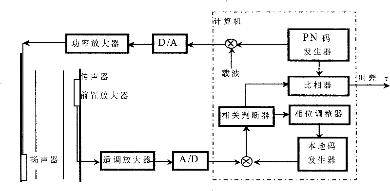 Oil well liquid level measuring apparatus