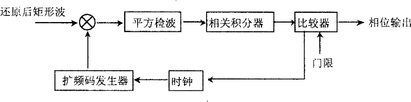 Oil well liquid level measuring apparatus