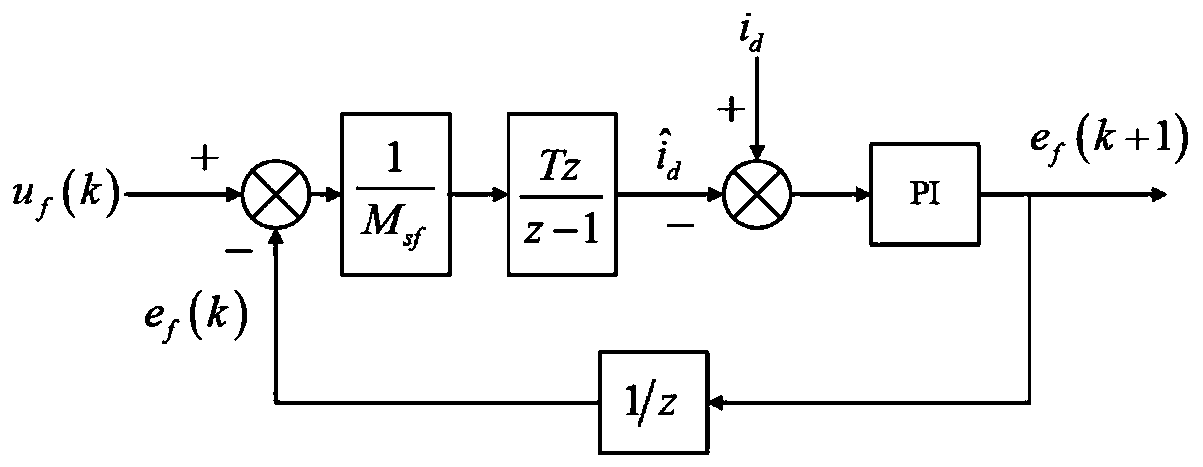 Memory motor winding multiplexing control method and system for flux linkage observation