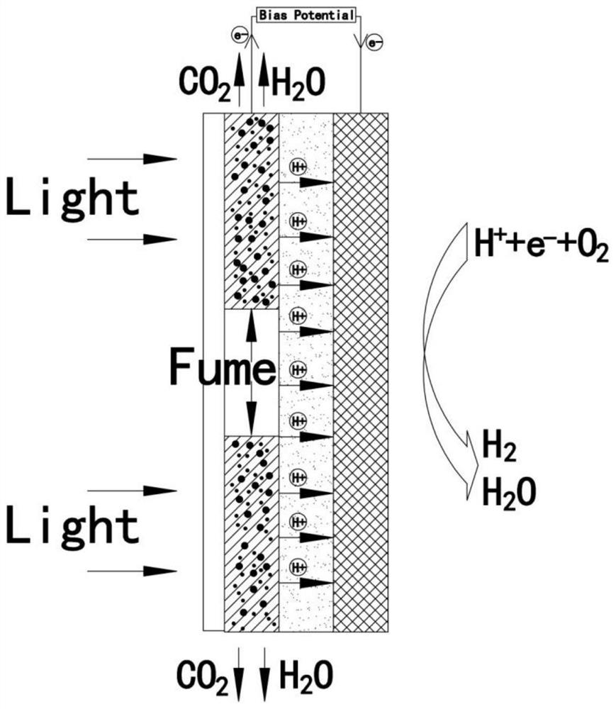 A fuel cell device for photocatalytically degrading oil fume and its working method