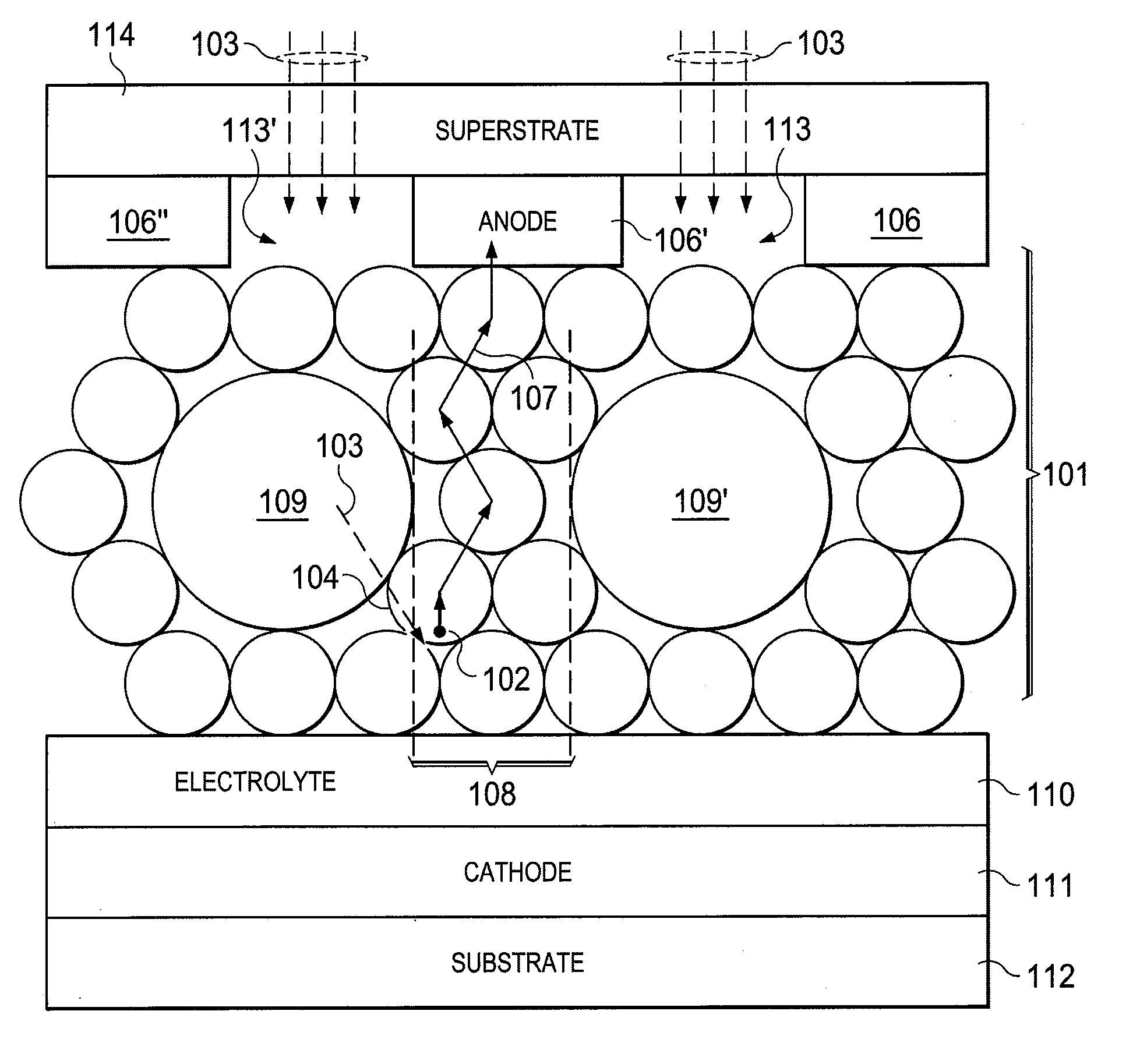 Additives for solar cell semiconductors