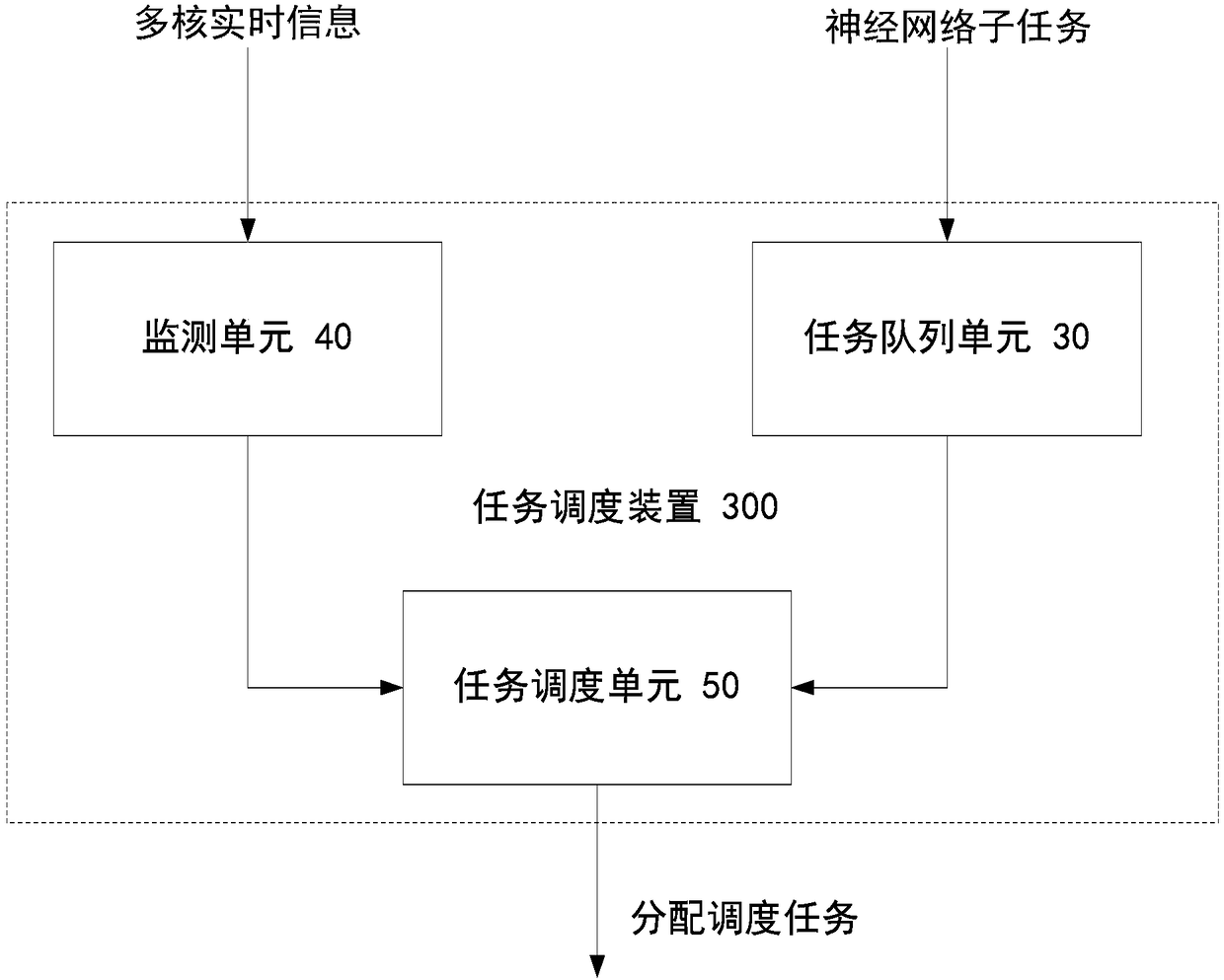 Task splitting device and method, task processing device and method, and multi-core processor