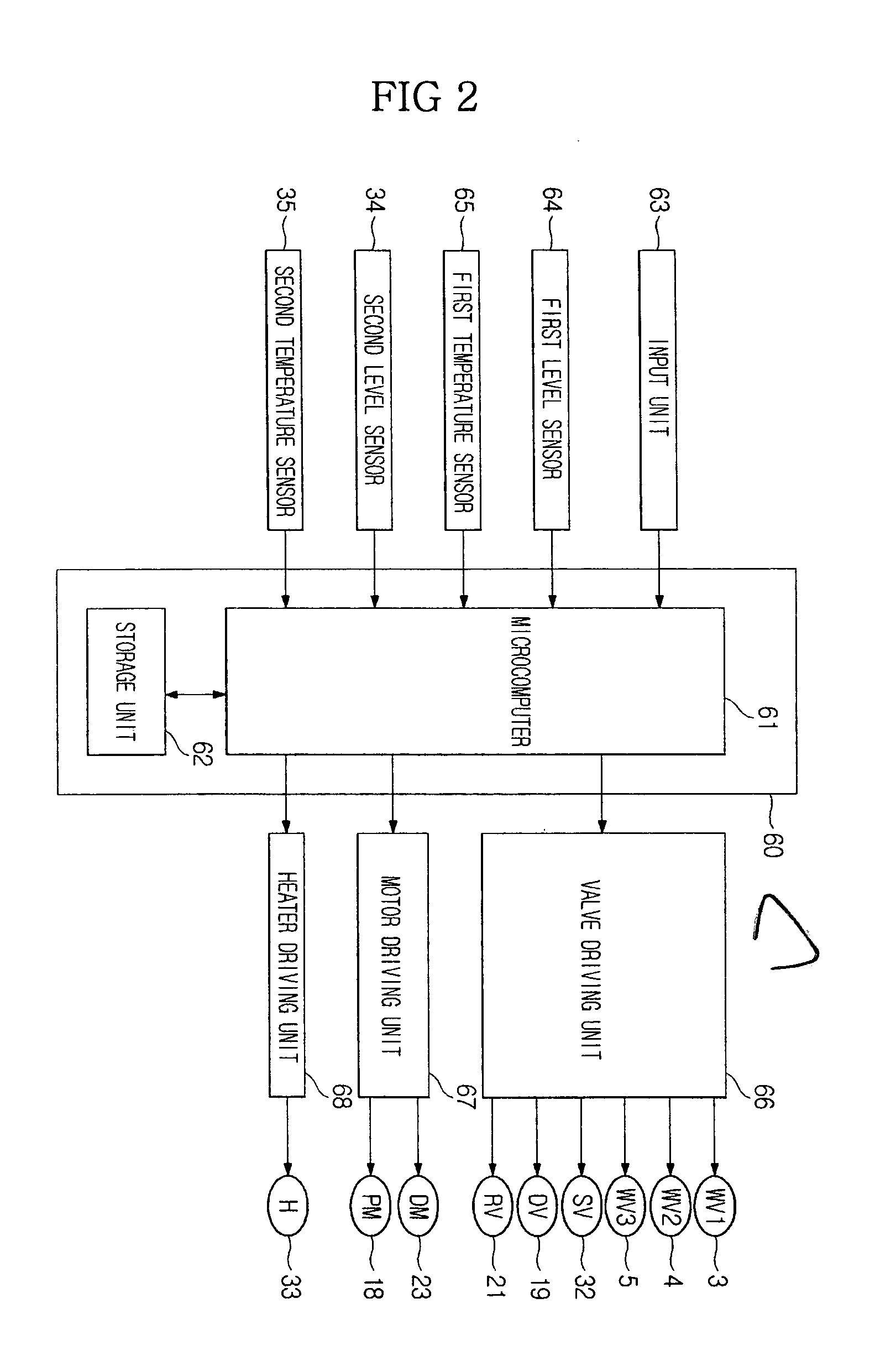 Washing machine and method of controlling the same