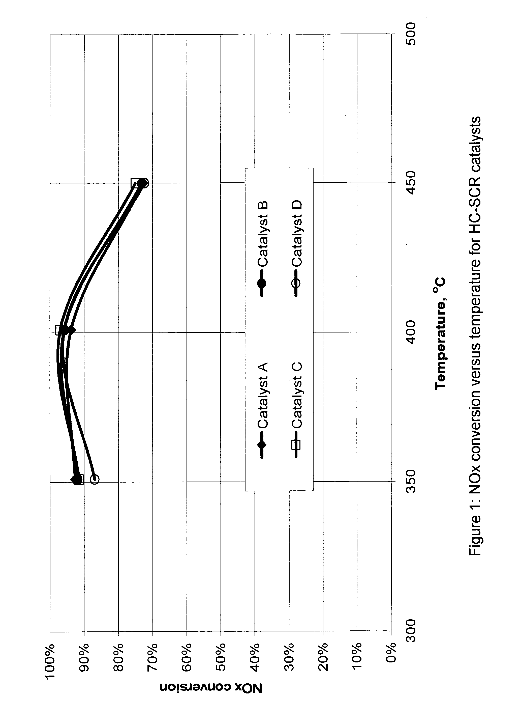 Emission reduction system for use with a heat recovery steam generation system