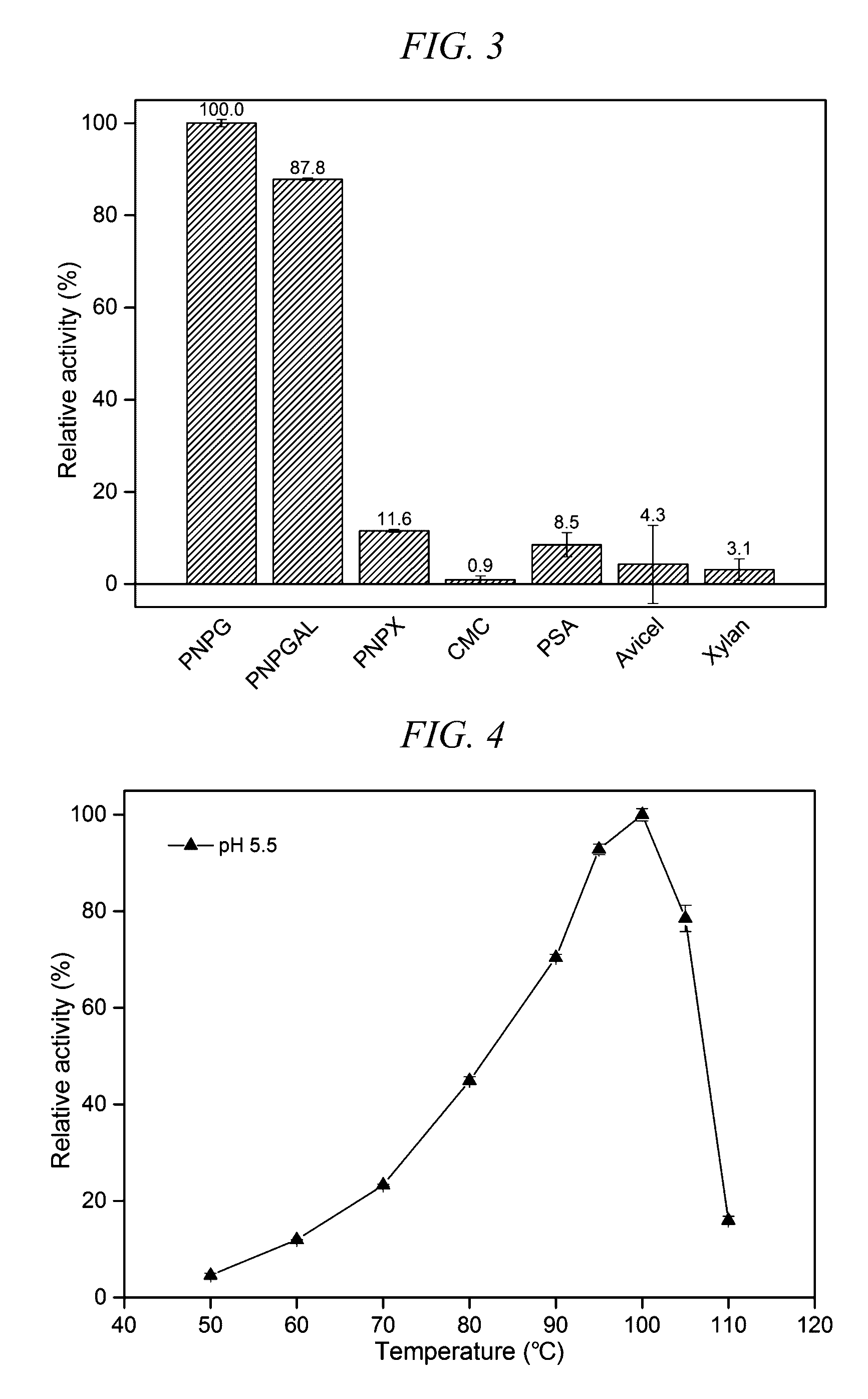 Thermostable beta-glucosidase