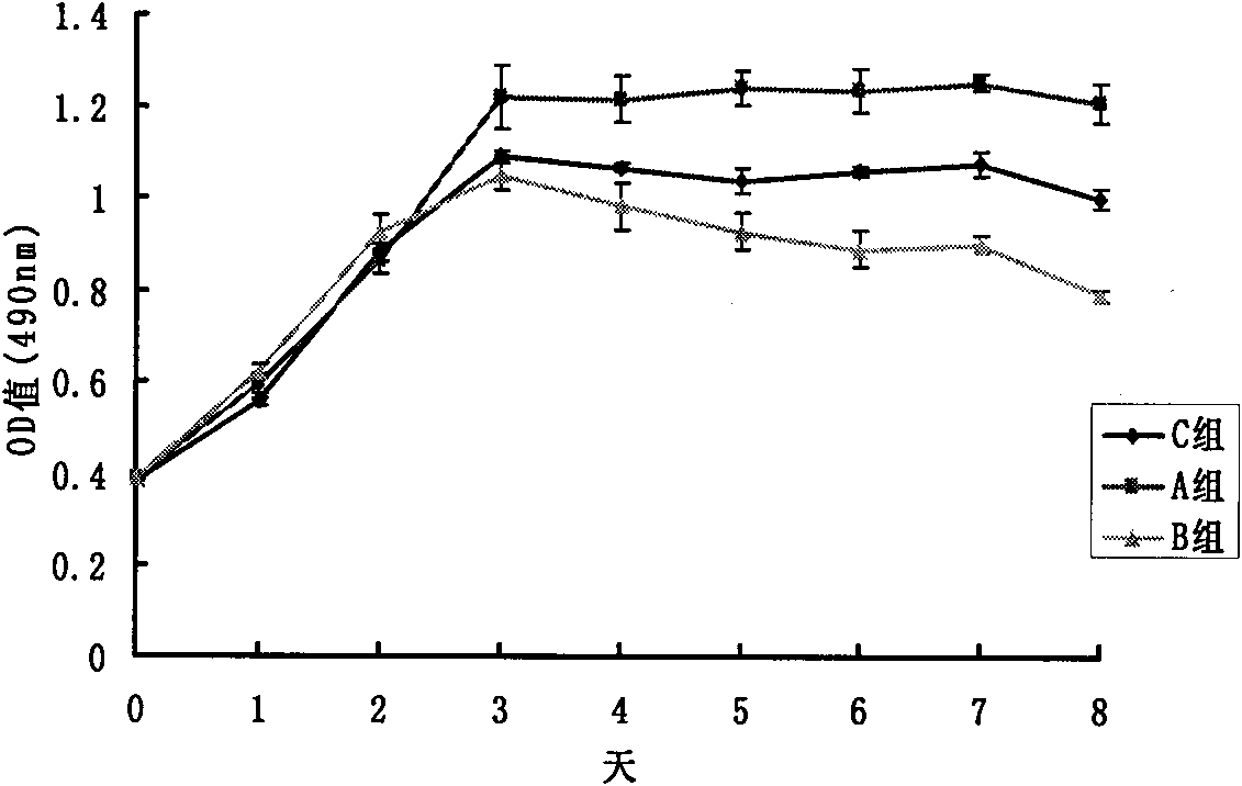 Drug composition for targeted release of trace elements and preparation method and application thereof