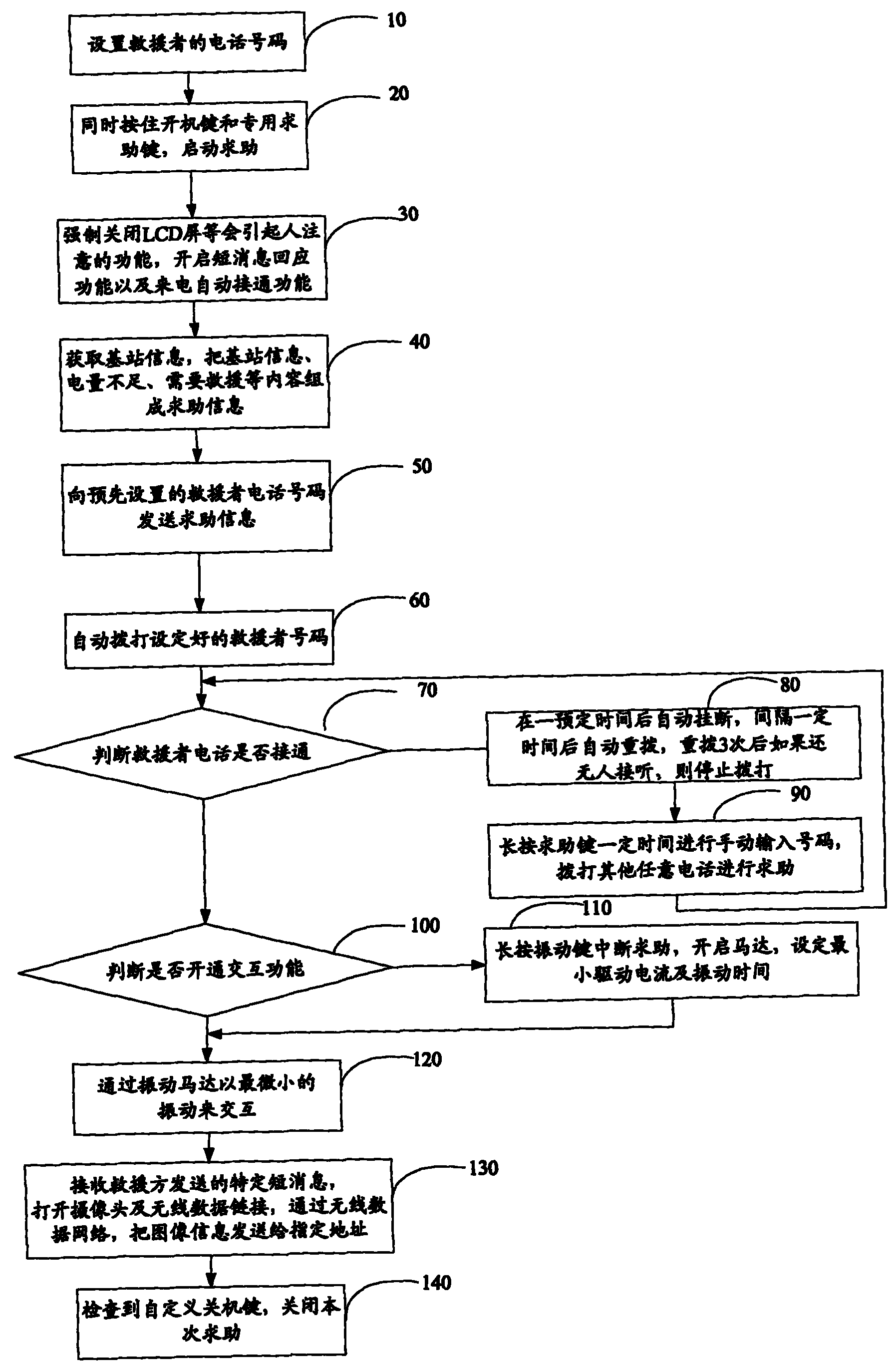 Mobile terminal emergency help method and device