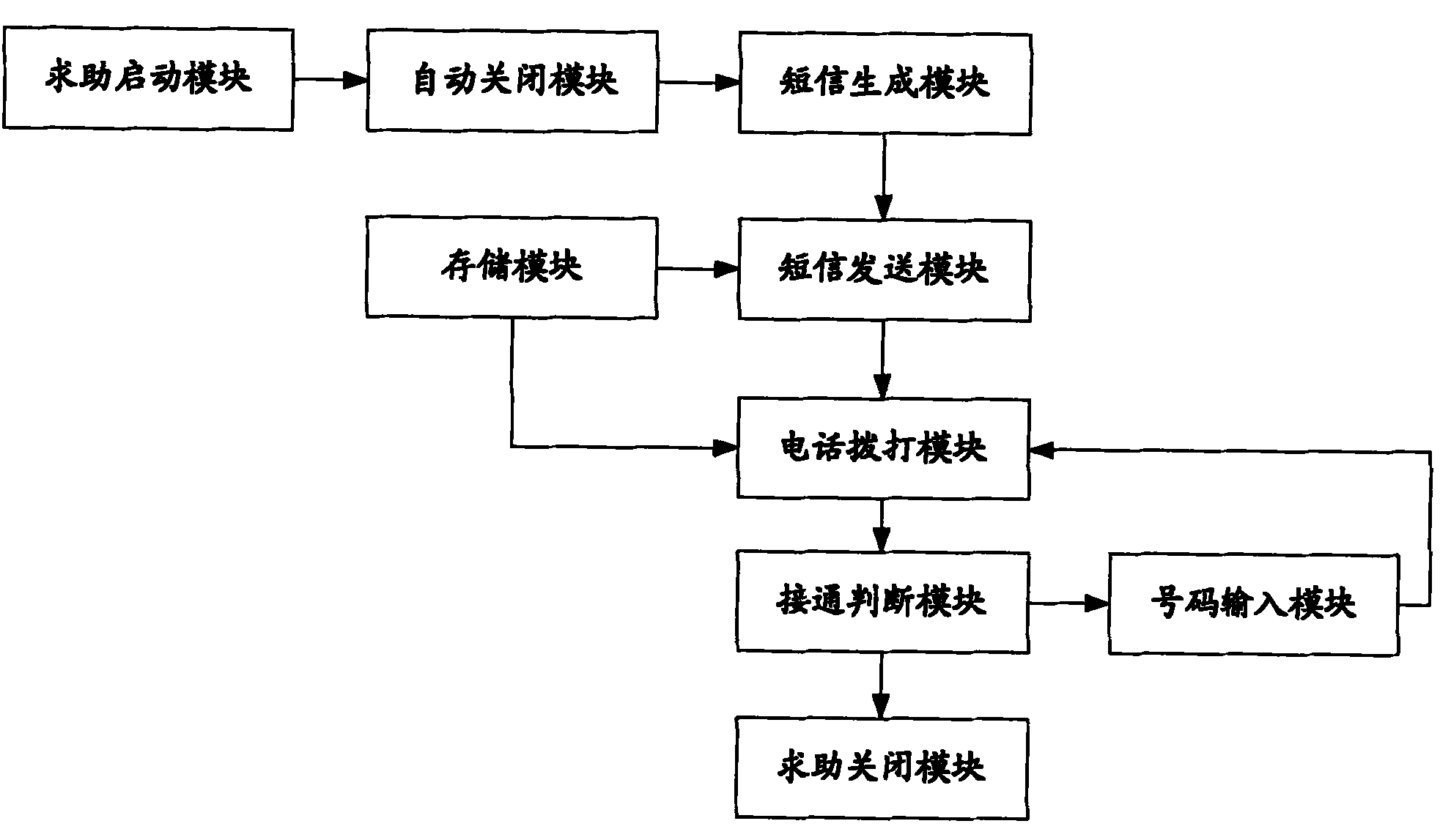 Mobile terminal emergency help method and device