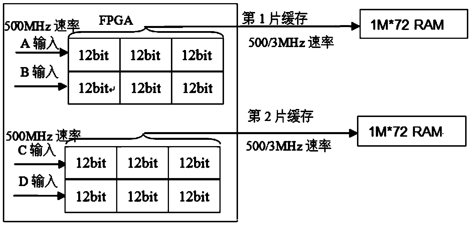 High-speed A/D sampling data real-time storage method achieved based on FPGA