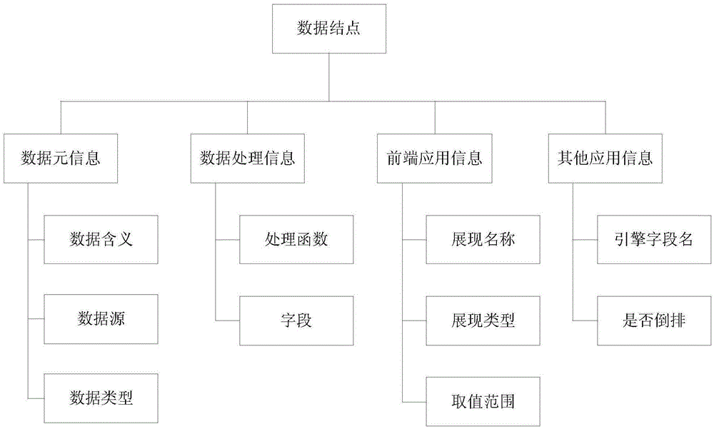 Data processing method and device