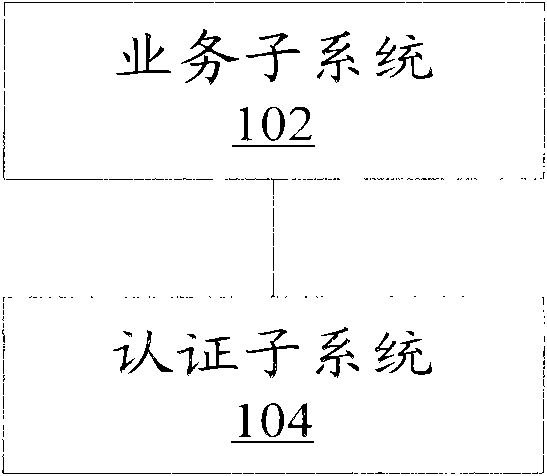 Identity authentication system and method