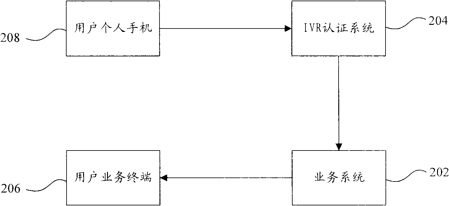 Identity authentication system and method