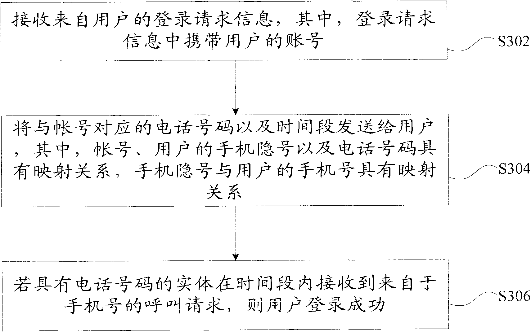 Identity authentication system and method