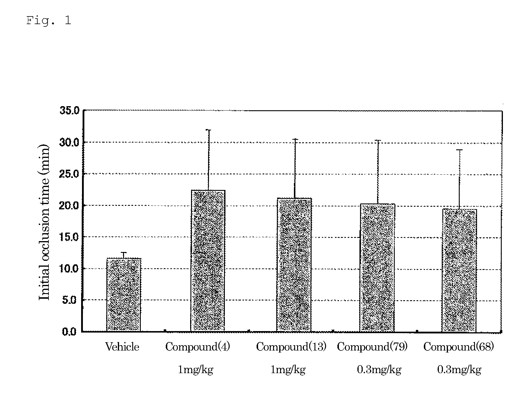 Plasminogen activator inhibitor-1 inhibitor