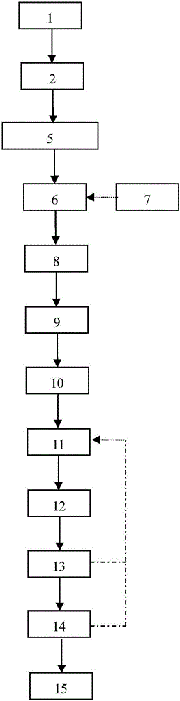 Method and device for preparing ceramsite from sludge pyrolytic biochar