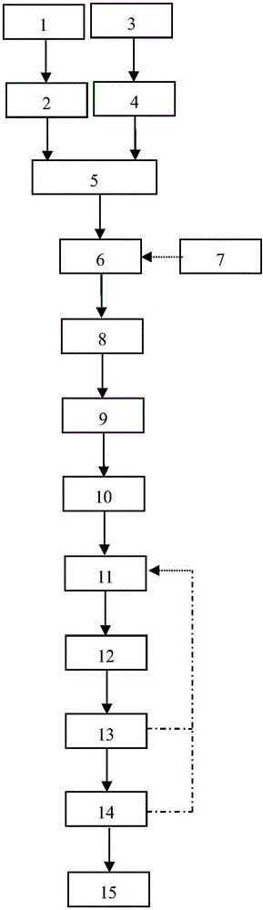 Method and device for preparing ceramsite from sludge pyrolytic biochar