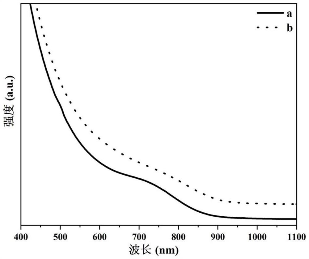 zn-cuinse  <sub>2</sub> Synthetic method of /znse core-shell quantum dots