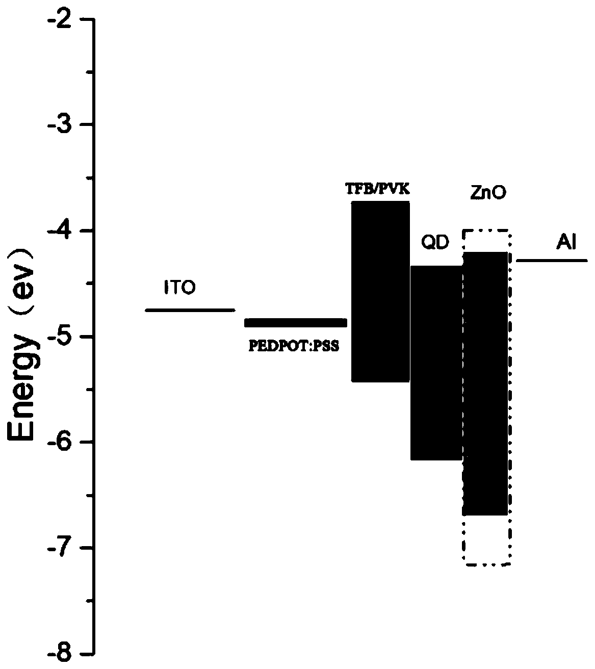 Image display device, quantum dot light-emitting diode and manufacturing method thereof