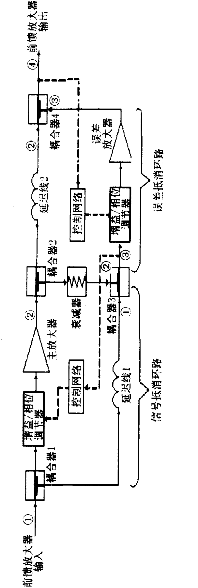 Feedforward power amplifier with predistortion power amplifier