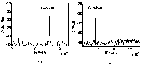 Microwave photonic down-conversion apparatus and method based on bidirectional cyclic frequency shift