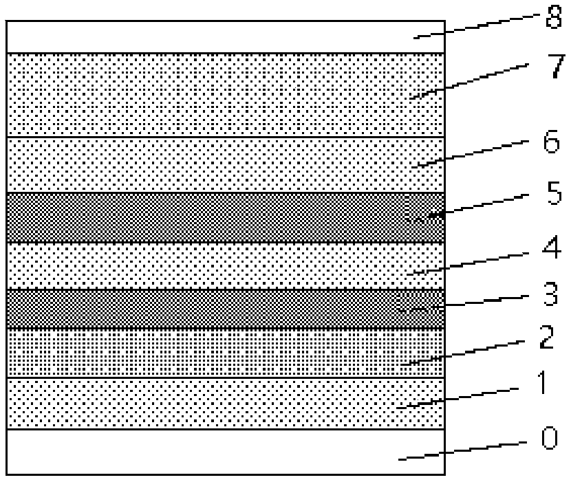 Temperable Low-E energy-saving glass