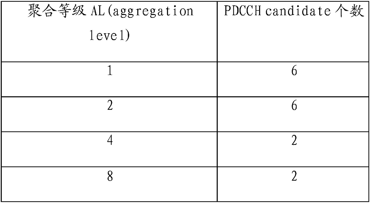 Transmission method and device for downlink control channel