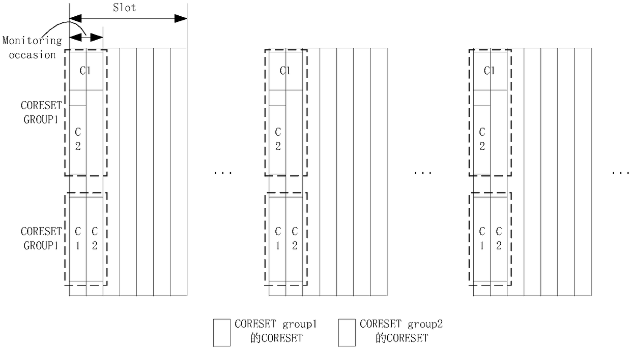 Transmission method and device for downlink control channel