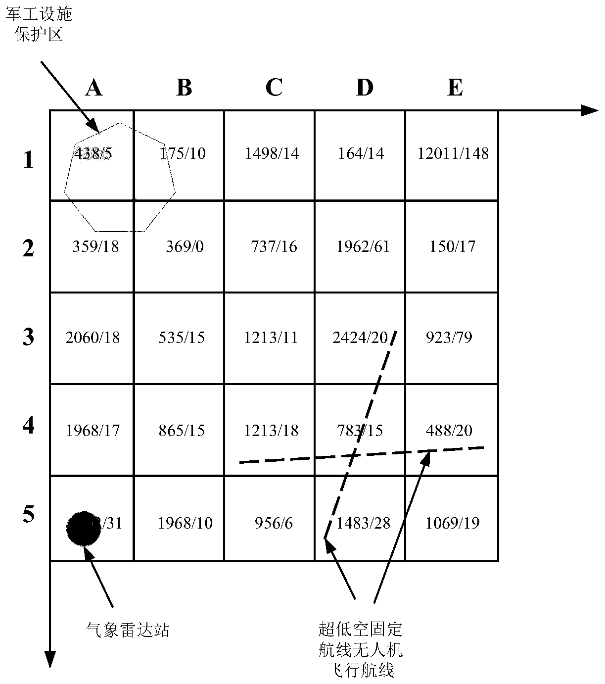 Ultra-low-altitude flight area classification setting method for unmanned aerial vehicle