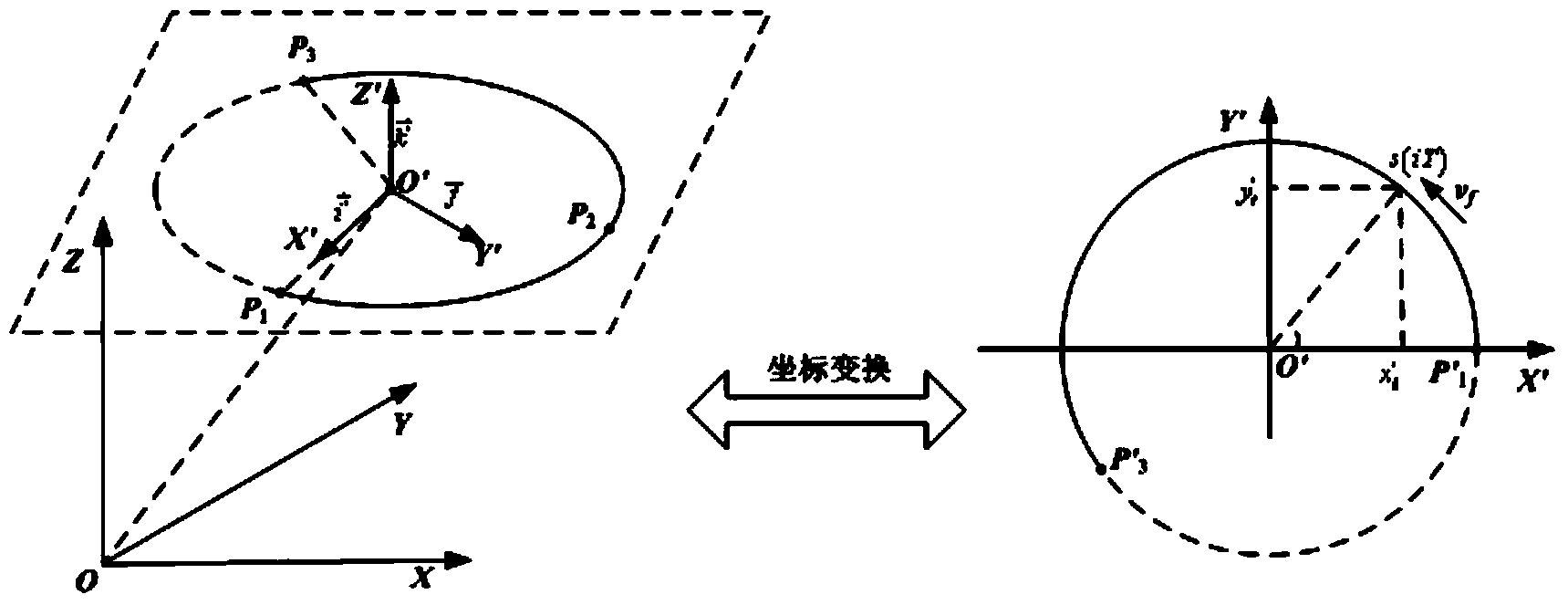 Circle center mode space circular interpolation method applied to motion control system