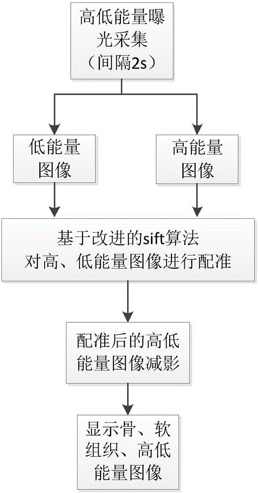 DR machine-based dual energy subtraction method