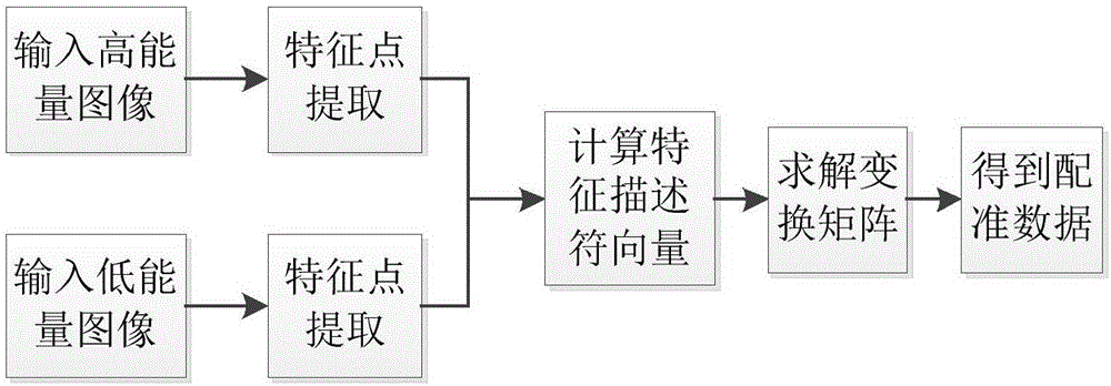 DR machine-based dual energy subtraction method