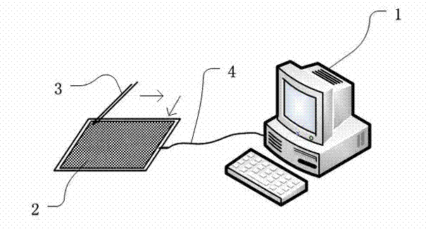 Linear testing method for piezoelectric type touch screen